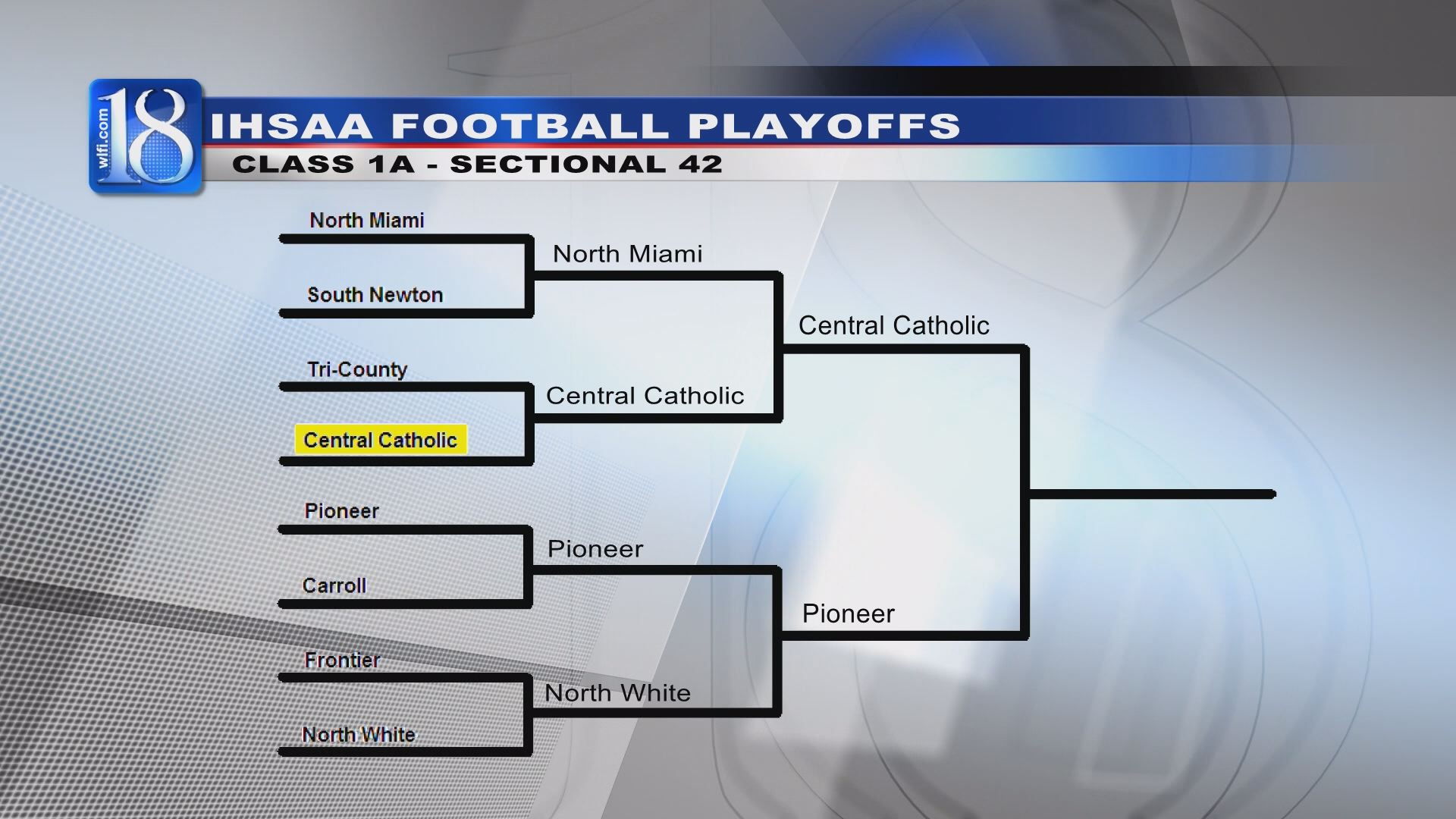 UPDATED BRACKETS High school football sectional championships